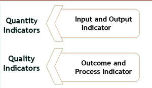 Indicators graphic